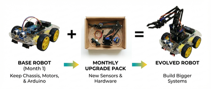 The Innovator's Club (Monthly Subscription)